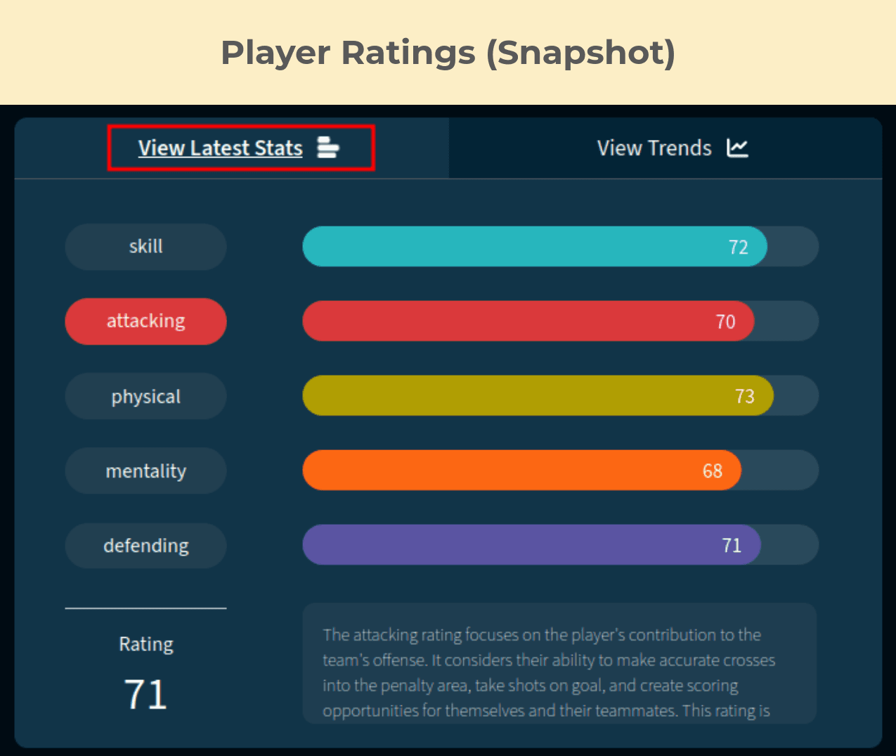 Header_4a_AthletiFi_Dashboard_PlayerRatings.png