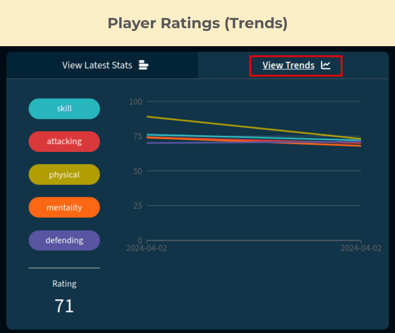 Header_5a_AthletiFi_Dashboard_PlayerRatingsTimeline.png